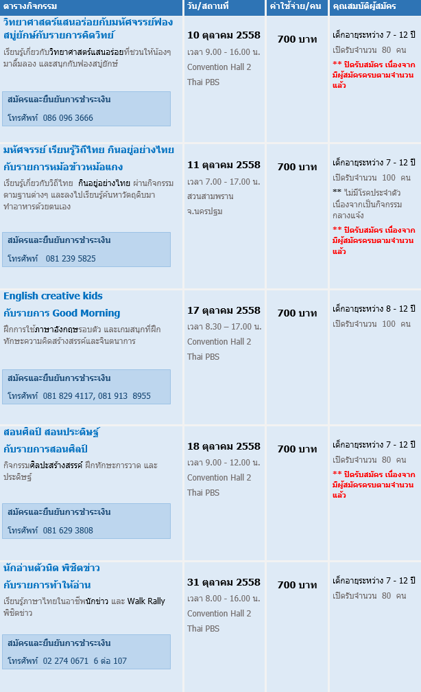 กลับมาอีกครั้ง“กิจกรรม Thai PBS Kids Camp” ต้อนรับปิดเทอม 2558
