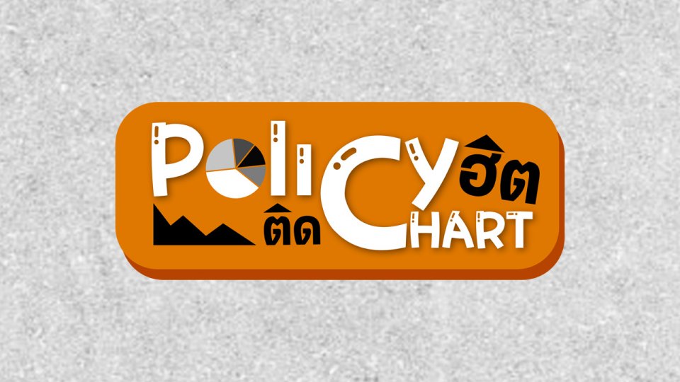 Policy ฮิตติด Chart