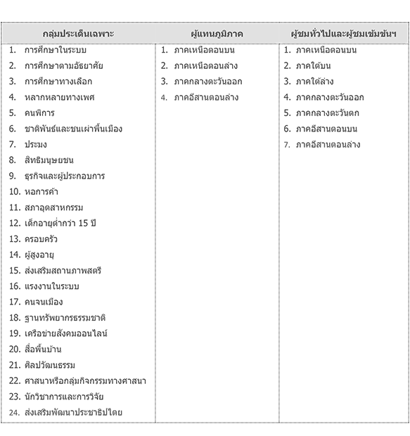 ไทยพีบีเอสเปิดสรรหาสมาชิก “สภาผู้ชมและผู้ฟังรายการ รุ่น 4” จำนวน 35 คน