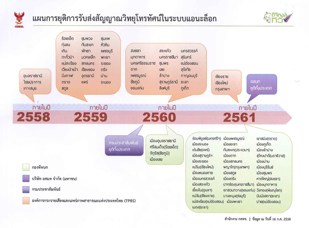 แถลงเตรียมยุติโทรทัศน์ระบบแอนะล็อกประเทศไทย ภายในปี 2561