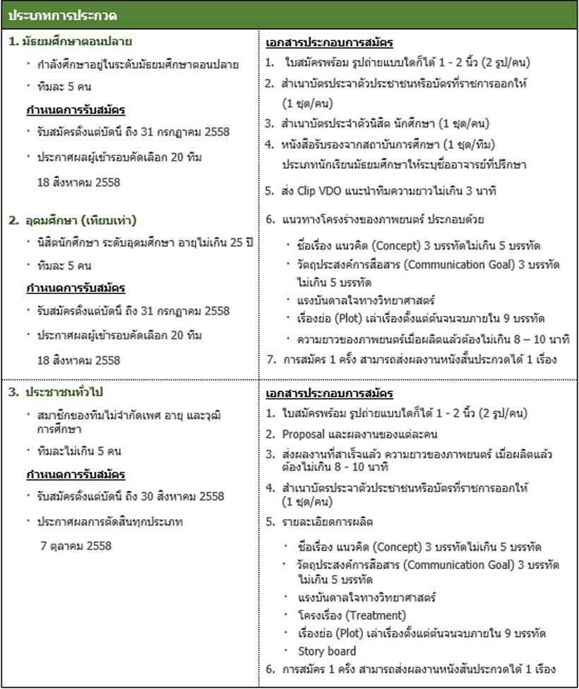 ประกวดภาพยนตร์สั้นวิทยาศาสตร์ “Short Science Film” ชิงเงินรางวัลมูลค่ารวมกว่า 300,000 บาท