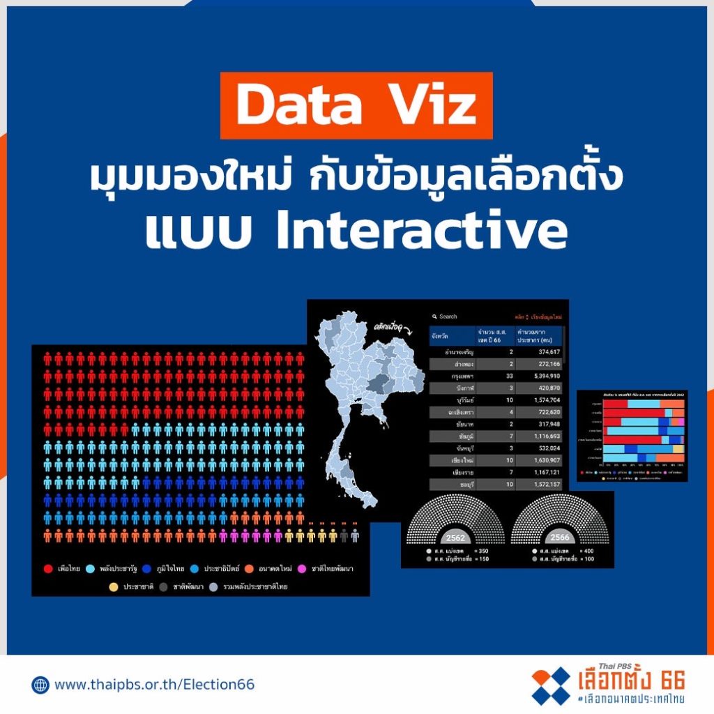 เลือกตั้ง 66 ไทยพีบีเอส ชู 7 บริการเด่นบนเว็บไซต์ เพื่อคนไทยไม่พลาดสถานการณ์สำคัญ
