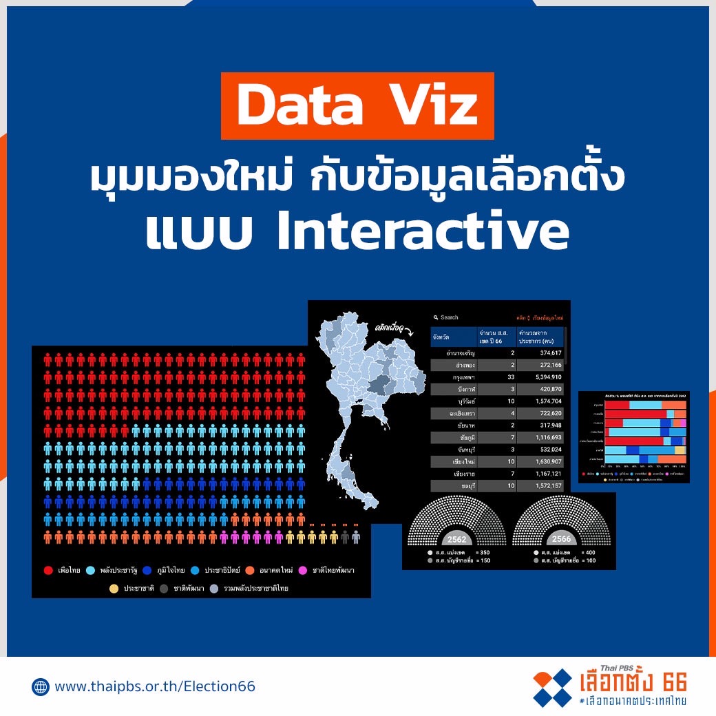 เลือกตั้ง 66 ไทยพีบีเอส ชู 7 บริการเด่นบนเว็บไซต์ เพื่อคนไทยไม่พลาดสถานการณ์สำคัญ