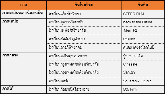 ประกาศรายชื่อผู้ผ่านรอบคัดเลือกประกวดภาพยนตร์สั้นวิทยาศาสตร์ “Short Science Film”