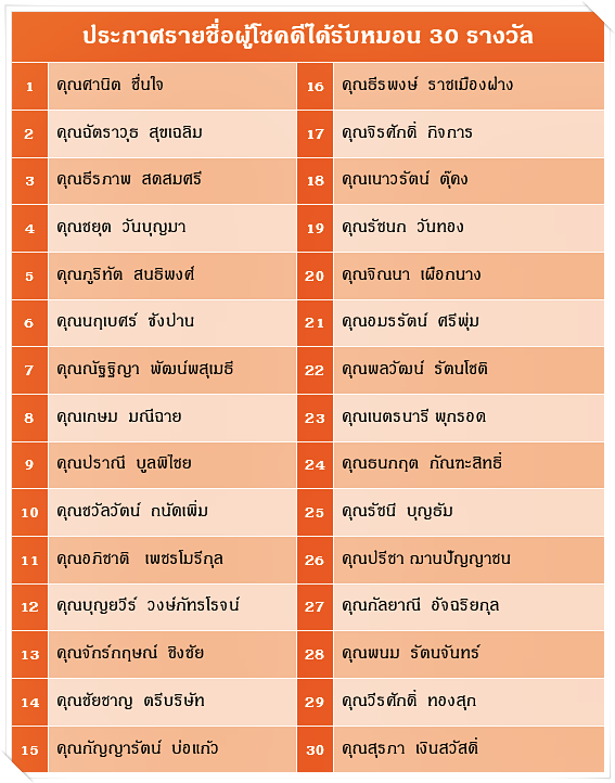 ประกาศรายชื่อผู้โชคดีได้รับหมอน จากกิจกรรม “ชอบหรือไม่ ใช่หรือเปล่า?”