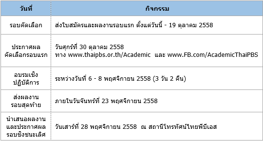 ประกวดผลิตรายการโทรทัศน์สำหรับเยาวชนระดับอุดมศึกษา (ปีที่ 6) “We ASEAN”