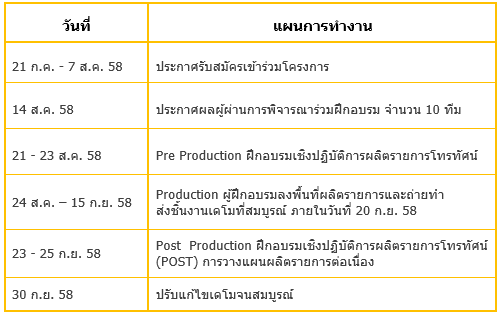 ไทยพีบีเอสเปิดรับสมัครร่วมโครงการ “ผลิตรายการโทรทัศน์ รุ่น 2”